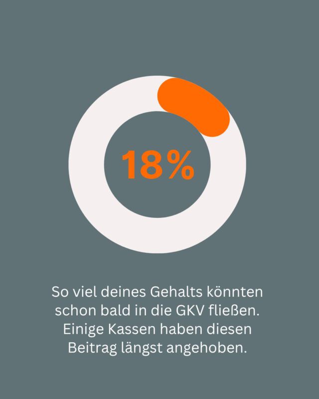 Gesetzliche Krankenversicherungen stecken in der schwersten Finanzkrise seit Jahrzehnten
Die Finanzlage der gesetzlichen Krankenkassen ist dramatisch. In diesem Jahr wird ein Defizit von 𝟰𝟳 𝗠𝗶𝗹𝗹𝗶𝗮𝗿𝗱𝗲𝗻 𝗘𝘂𝗿𝗼 erwartet. Trotz der höchsten Beitragseinnahmen aller Zeiten fehlen Milliarden. Und es geht längst nicht mehr nur um „ein paar Beitragserhöhungen“.
Worum geht es eigentlich?
➤Immer mehr ältere Versicherte
➤Teure neue Medikamente
➤Klinikumbauten im Milliardenbereich
➤Digitalisierungskosten
➤Und Millionen für Bürgergeld-Empfänger, die eigentlich aus Steuermitteln bezahlt werden müssten
Die Kassen schlagen Alarm. Selbst ein "Kostenstopp" wird jetzt diskutiert. Heißt im Klartext:
👉 Weniger Personal
👉 Weniger Termine
👉 Längere Wartezeiten
Und du?
Du zahlst schon heute im Schnitt fast 𝟭𝟴 % 𝗱𝗲𝗶𝗻𝗲𝘀 𝗕𝗿𝘂𝘁𝘁𝗼𝗴𝗲𝗵𝗮𝗹𝘁𝘀 in die GKV — und es wird nicht weniger werden. Im Gegenteil.
Warum das auch politisch gefährlich wird:
Es mehren sich die Stimmen, die fordern, dass die Beitragsbemessungsgrenze deutlich angehoben werden soll. Heißt: Noch mehr Gehalt wird künftig verbeitragt. Für viele Gutverdiener bedeutet das: Immer höhere Beiträge – aber keine besseren Leistungen.
Die private Krankenversicherung (PKV) funktioniert anders:
Hier zahlst du nicht mehr, nur weil du mehr verdienst. Und dein Leistungsversprechen ist klar geregelt. Keine Budgetierung, keine Wartezeiten wegen knapper Kassenbudgets.
Fazit:
In der GKV zahlst du immer mehr für ein System, das strukturell an seine Grenzen kommt. Die PKV kann für viele heute schon die planbare, leistungsstarke Alternative sein.
Die, die jetzt wechseln, lachen später beim Arzt. Die anderen sitzen im Wartezimmer. Sichere dir jetzt dein kostenloses Beratungsgespräch und wir erarbeiten gemeinsam den Weg in deine optimale PKV. Schreib uns dazu einfach eine Nachricht.
#PKV #PrivateKrankenversicherung #GKV #Beitragsexplosion #Versicherungswissen #Absicherung #vivFreiburg**
★★★★viv Freiburg – Deine Experten für individuelle Versicherungsberatung. Wir sorgen dafür, dass du rundum abgesichert bist.