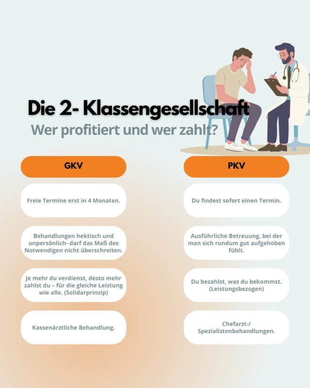 Ist das wirklich fair?!
Die gesetzliche Krankenkasse (GKV) sorgt dafür, dass du im Krankheitsfall abgesichert bist. Aber ist das wirklich genug? In vielen Fällen bekommst du nur eine Grundversorgung – lange Wartezeiten und oft nur Standardbehandlungen. Wenn du mehr willst, musst du teilweise aus eigener Tasche zahlen. Besonders dann, wenn du eine individuelle Behandlung oder spezielle Leistungen benötigst.
Das **Solidaritätsprinzip** in der GKV bedeutet, dass die Menschen mit höheren Einkommen diejenigen unterstützen, die weniger verdienen. Klingt erstmal fair, oder? Doch es kann auch dazu führen, dass du viel mehr bezahlst, aber weniger davon hast. Zum Beispiel zahlst du vielleicht 1000€ monatlich, kannst aber nur die Grundversorgung nutzen und musst auf vieles verzichten. Andere, die weniger einzahlen, können trotzdem regelmäßig zum Arzt gehen, weil ihre Beiträge zum Teil bezuschusst werden.
Wie findest du das? Ist das Solidaritätsprinzip wirklich gerecht oder führt es zu Ungleichgewichten? 
#Berufsunfähigkeitsversicherung #Versicherungsschutz #Absicherung #Versicherungsberatung #Finanzplanung #Risikomanagement #FrühzeitigAbsichern #Zukunftsplanung #Solidargemeinschaft #KrankheitUndVersicherung #BeruflicheAbsicherung #Versicherungswissen #SicherheitFürDieZukunft #VersicherungenErklärt #Berufsunfähig🤔💬